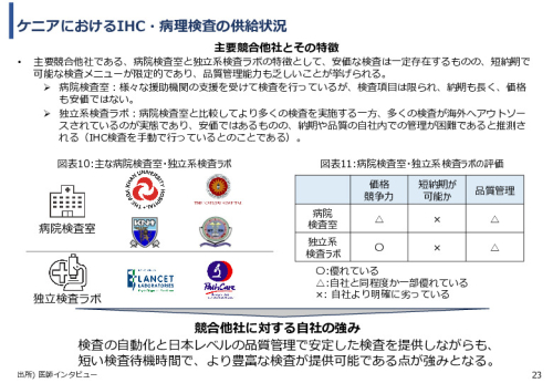 令和６年度「ケニアにおけるがん診断アクセス普及のための基礎プロジェクト」事業報告書